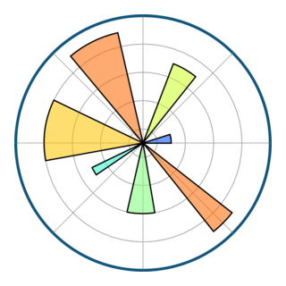 This language is Matplotlib